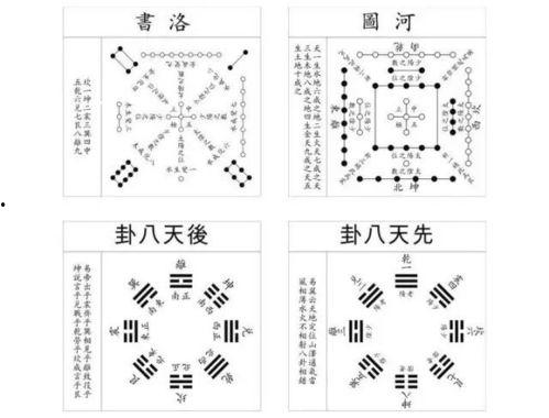 抽象八卦图,古老智慧的符号密码解读